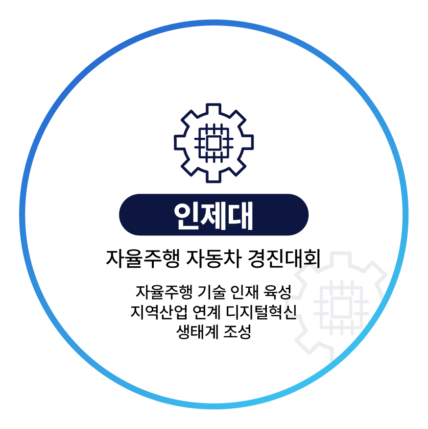 인제대학교