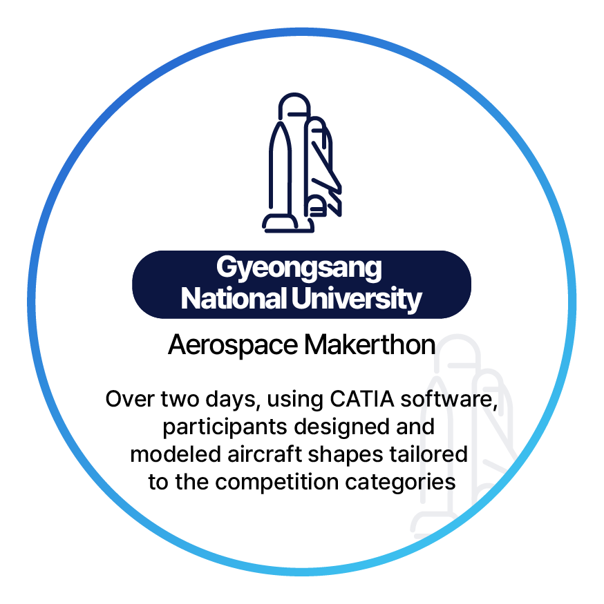 Gyeongsang National University