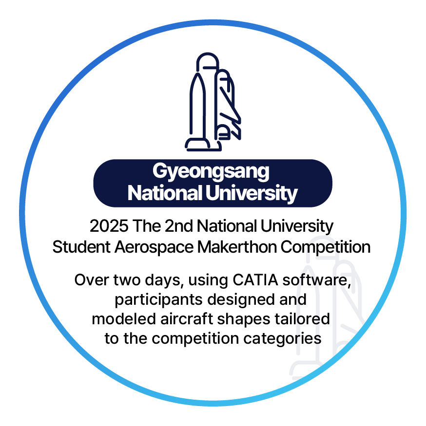 Gyeongsang National University